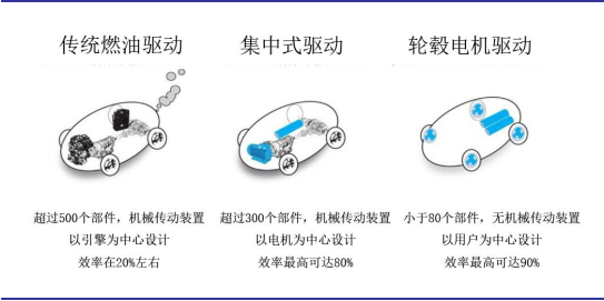 1574905998129529.png 輪轂電機1.png